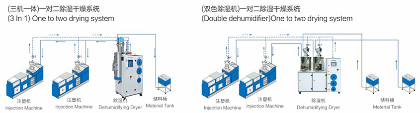 除濕、干燥、送料三機一體系列產(chǎn)品參數(shù)