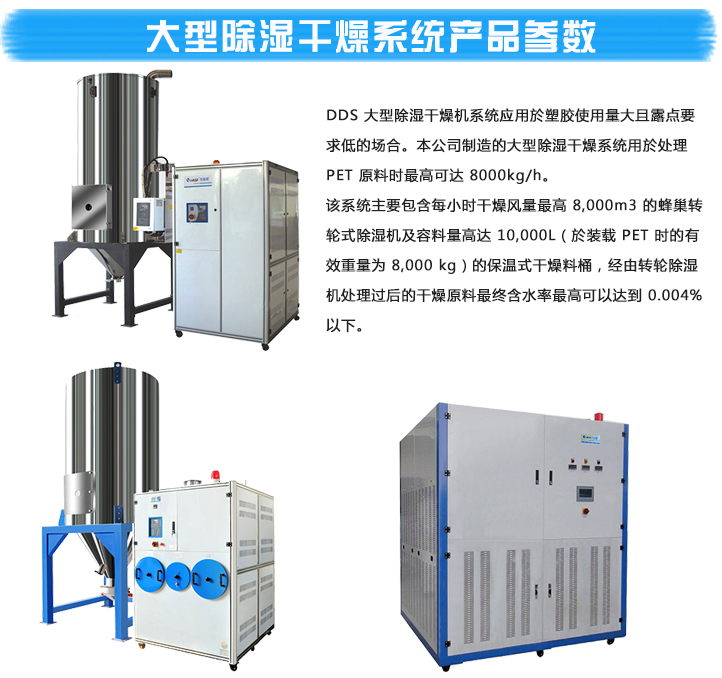 蜂巢式轉輪除濕機-塑料顆料除濕機產品參數(shù)