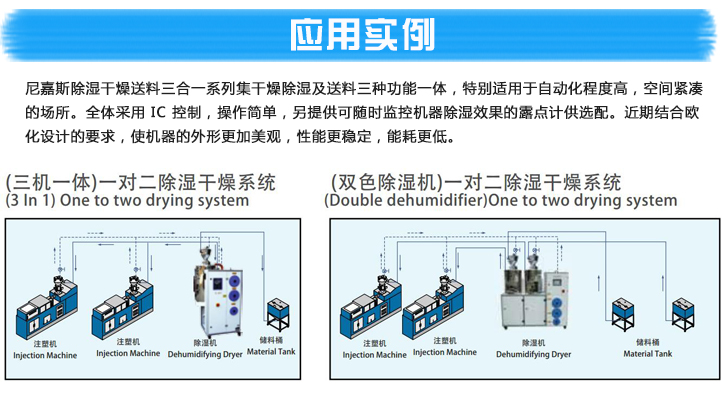 蜂巢式轉輪除濕機-塑料顆料除濕機產品參數(shù)