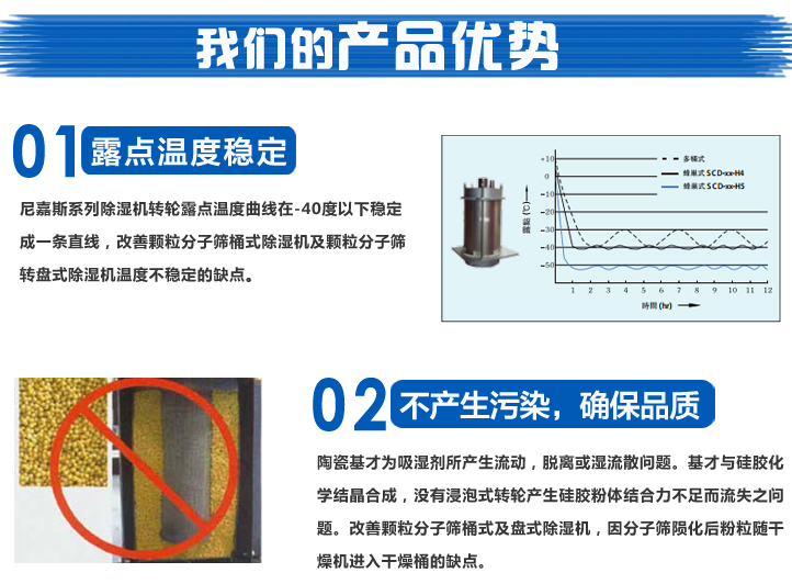 干燥機(jī)箱-箱式除濕干燥機(jī)