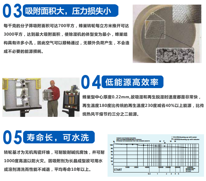 干燥機(jī)箱-箱式除濕干燥機(jī)