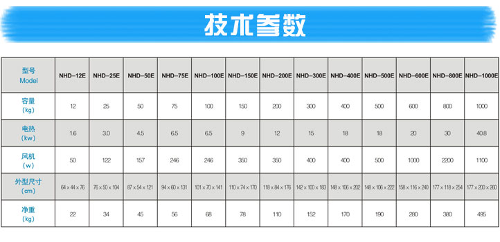 標(biāo)準(zhǔn)型-料斗式除濕干燥機(jī)產(chǎn)品參數(shù)