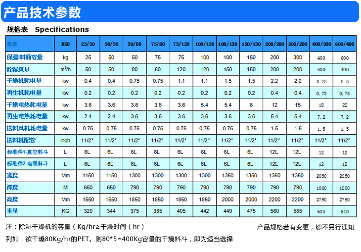 尼嘉斯光學級除濕干燥機產品參數