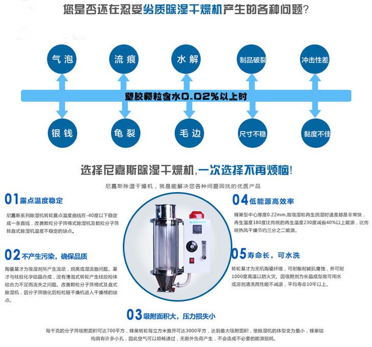 小型歐化干燥機(jī)產(chǎn)品參數(shù)